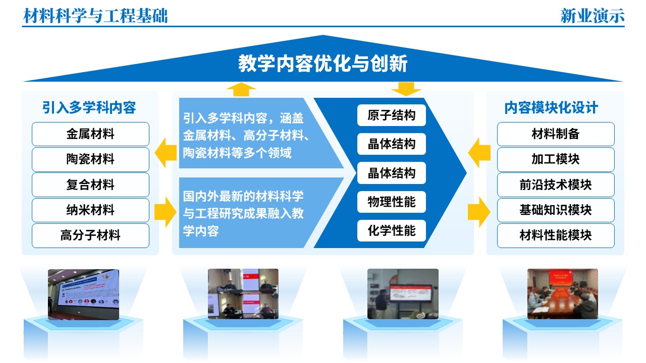 45-1《材料科学与工程基础架构图》（蓝色）第5页预览图