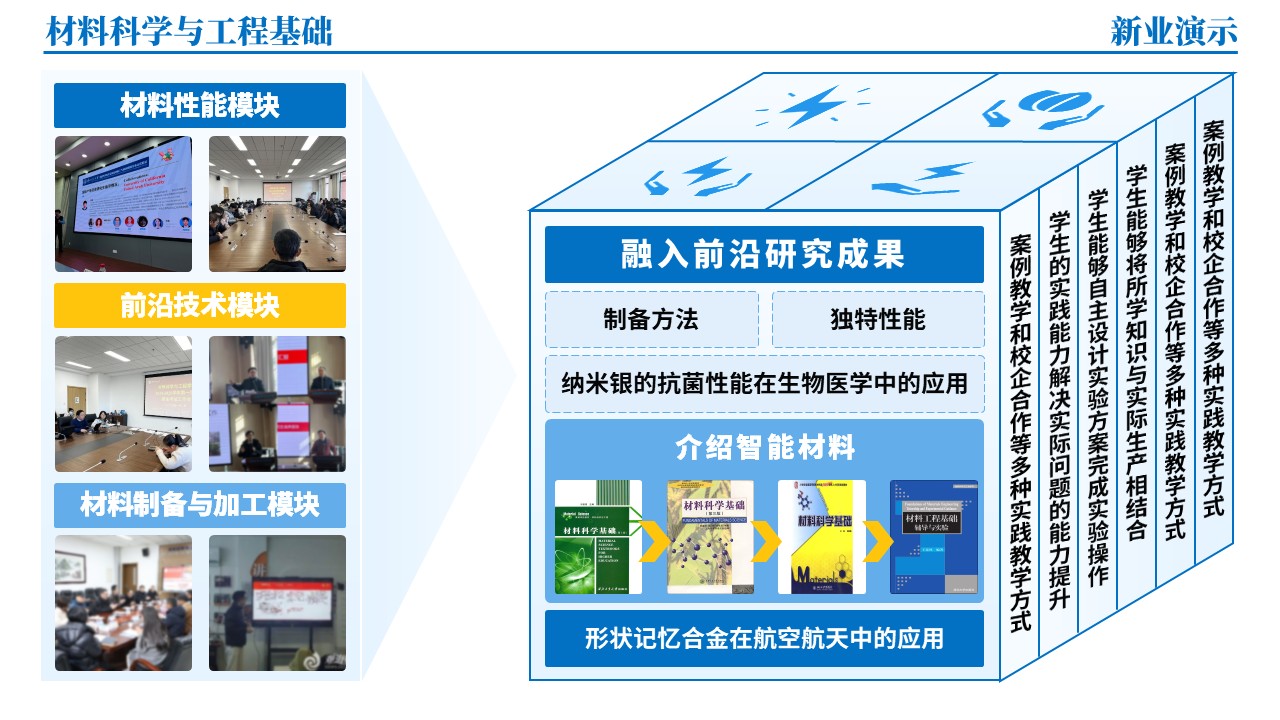 45-1《材料科学与工程基础架构图》（蓝色）第6页预览图
