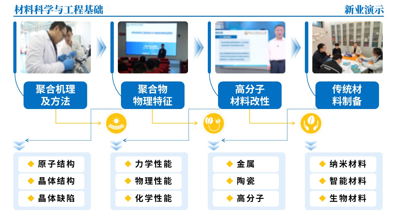 45-1《材料科学与工程基础架构图》（蓝色）第7页预览图