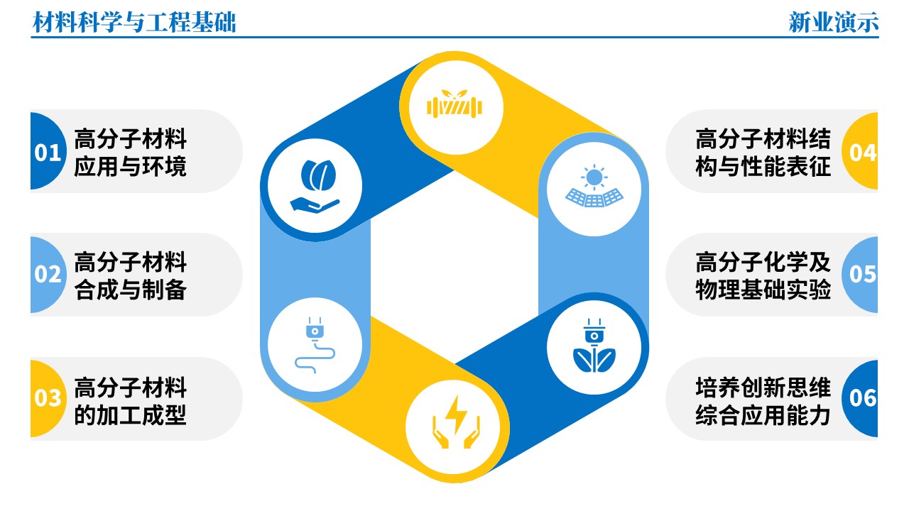 45-1《材料科学与工程基础架构图》（蓝色）第8页预览图