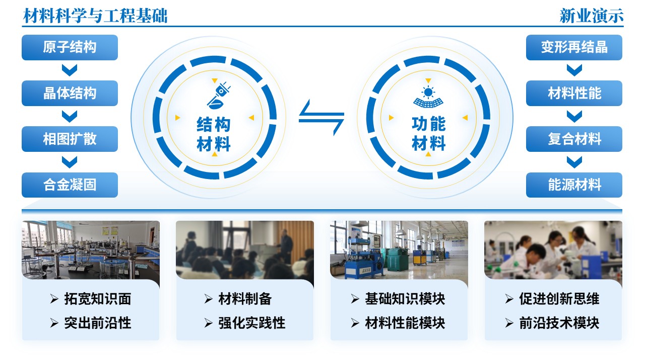 45-1《材料科学与工程基础架构图》（蓝色）第9页预览图
