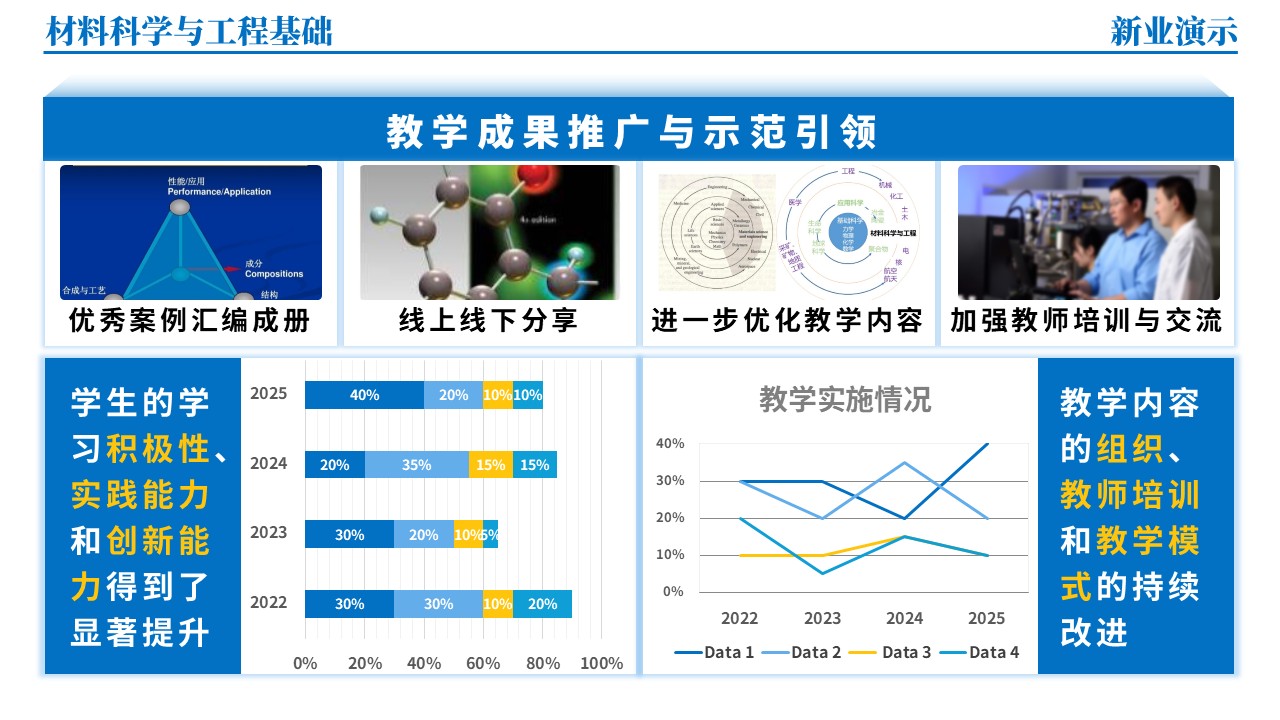 45-1《材料科学与工程基础架构图》（蓝色）第11页预览图