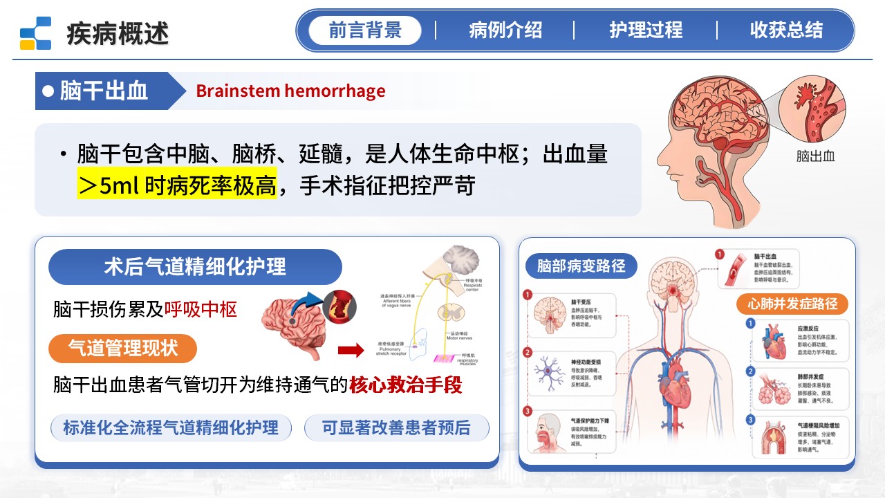 393期-护理个案-一例脑干出血气切气道患者护理个案第3页预览