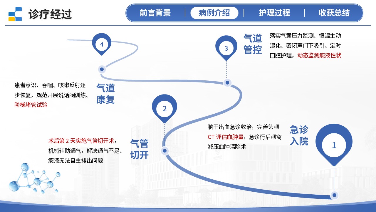 393期-护理个案-一例脑干出血气切气道患者护理个案第9页预览