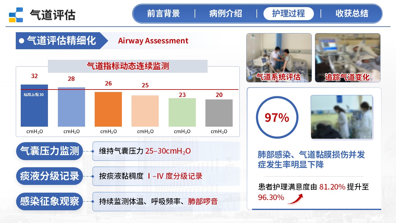 393期-护理个案-一例脑干出血气切气道患者护理个案第11页预览