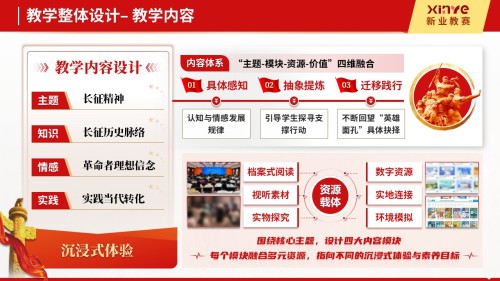 教学实施报告十二图(红色文化沉浸式教学法的探索与实践-红色)