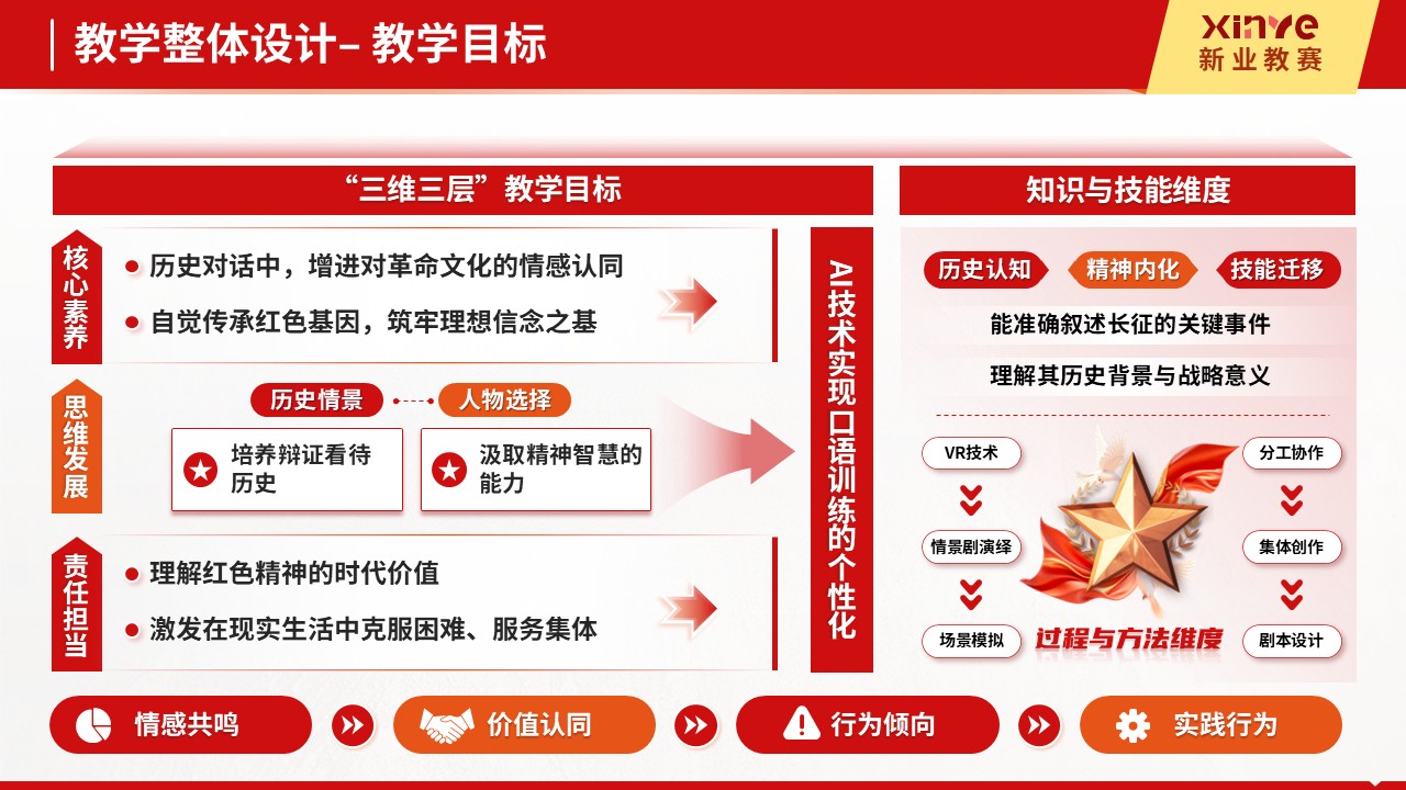 教学实施报告十二图(红色文化沉浸式教学法的探索与实践-红色)第2页预览图