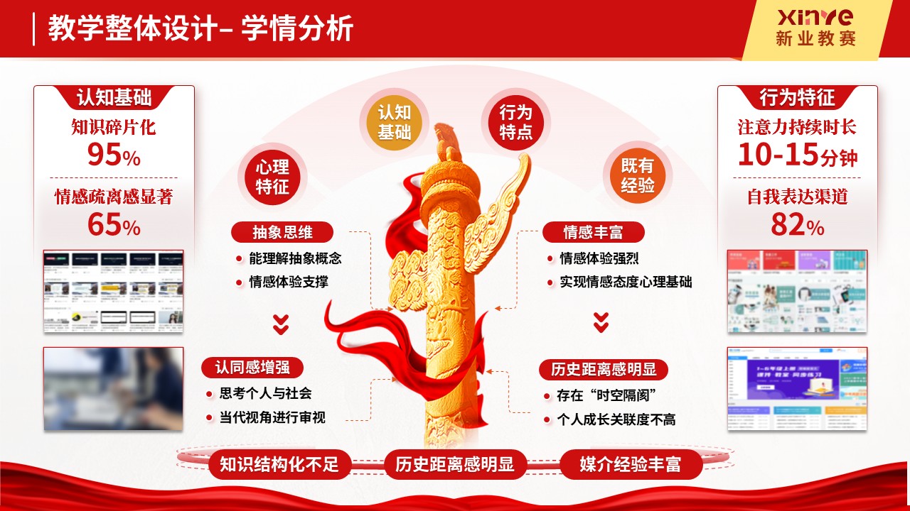 教学实施报告十二图(红色文化沉浸式教学法的探索与实践-红色)第3页预览图