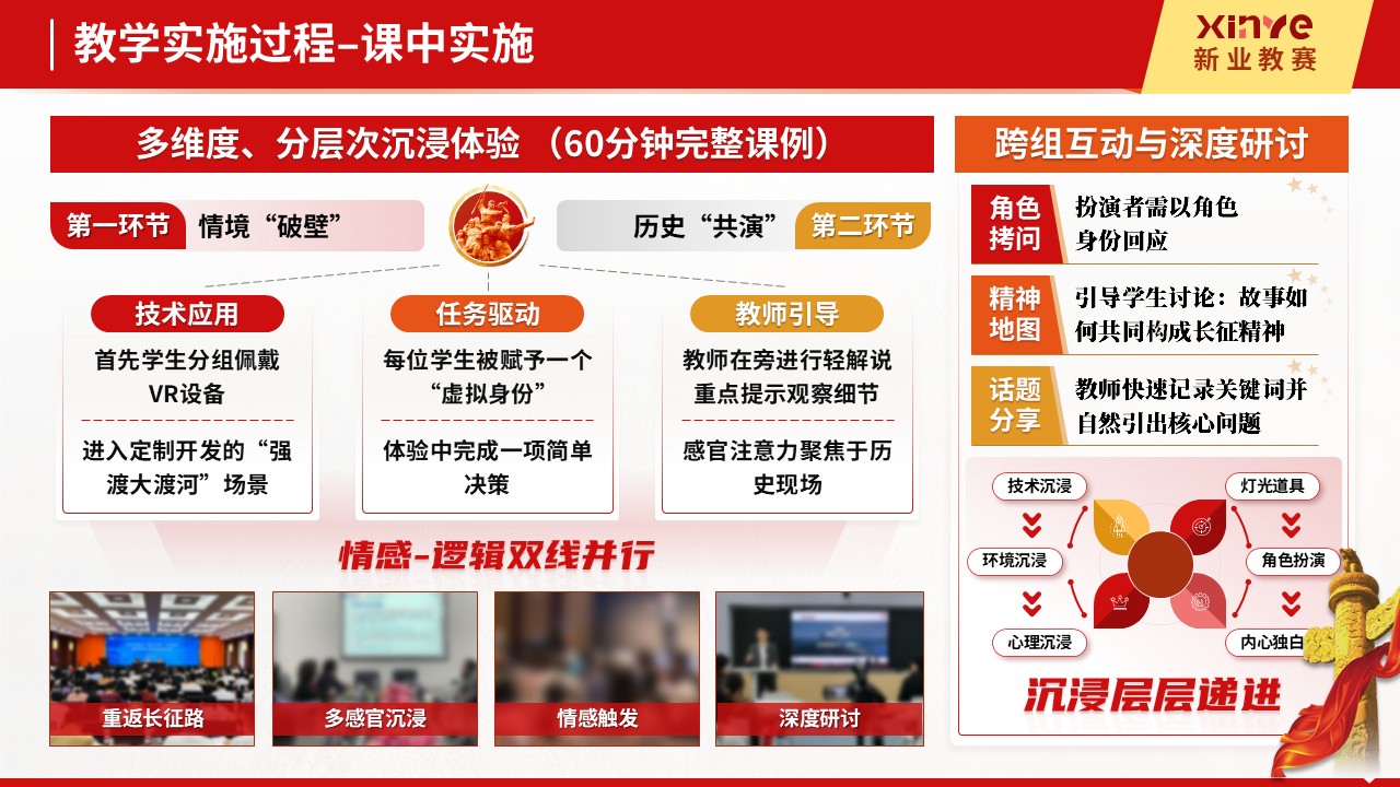 教学实施报告十二图(红色文化沉浸式教学法的探索与实践-红色)第6页预览图