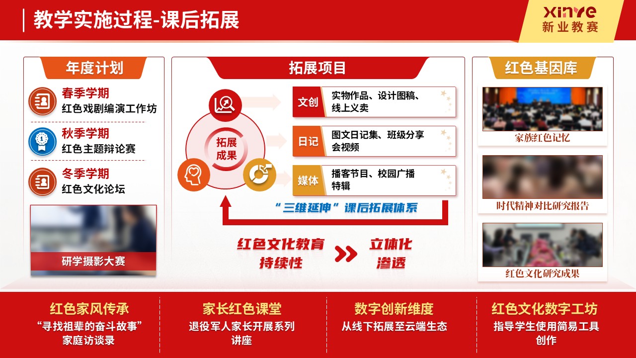 教学实施报告十二图(红色文化沉浸式教学法的探索与实践-红色)第7页预览图