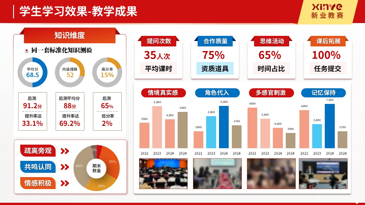 教学实施报告十二图(红色文化沉浸式教学法的探索与实践-红色)第8页预览图