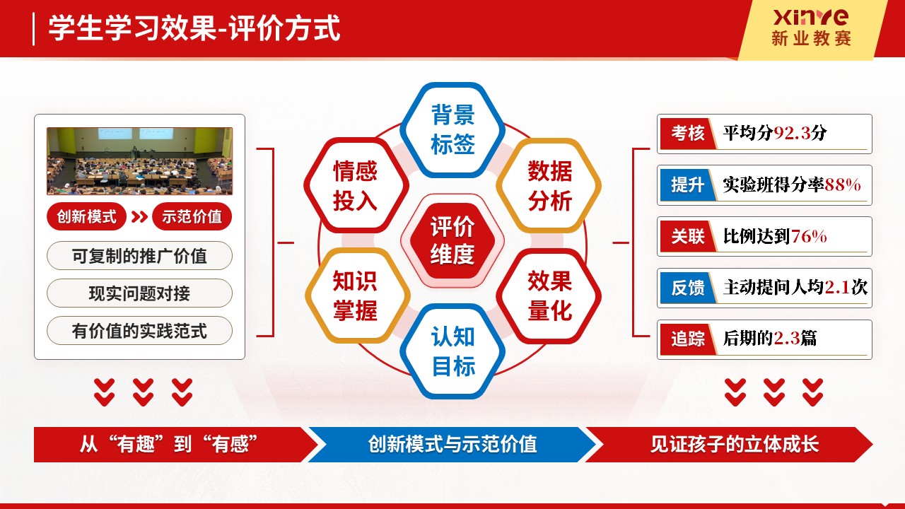 教学实施报告十二图(红色文化沉浸式教学法的探索与实践-红色)第9页预览图