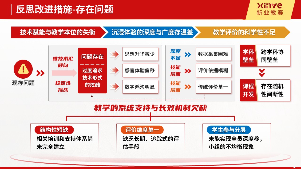 教学实施报告十二图(红色文化沉浸式教学法的探索与实践-红色)第11页预览图