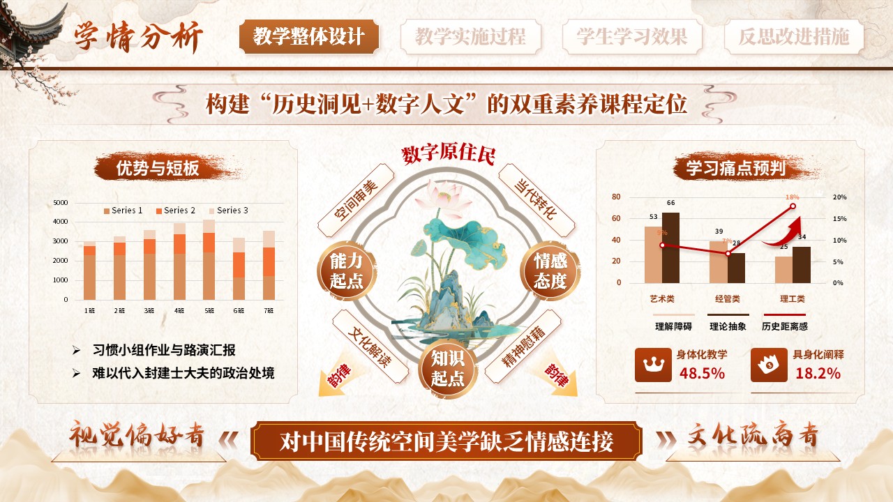 《园林深处见中国》教学能力大赛第5页预览图