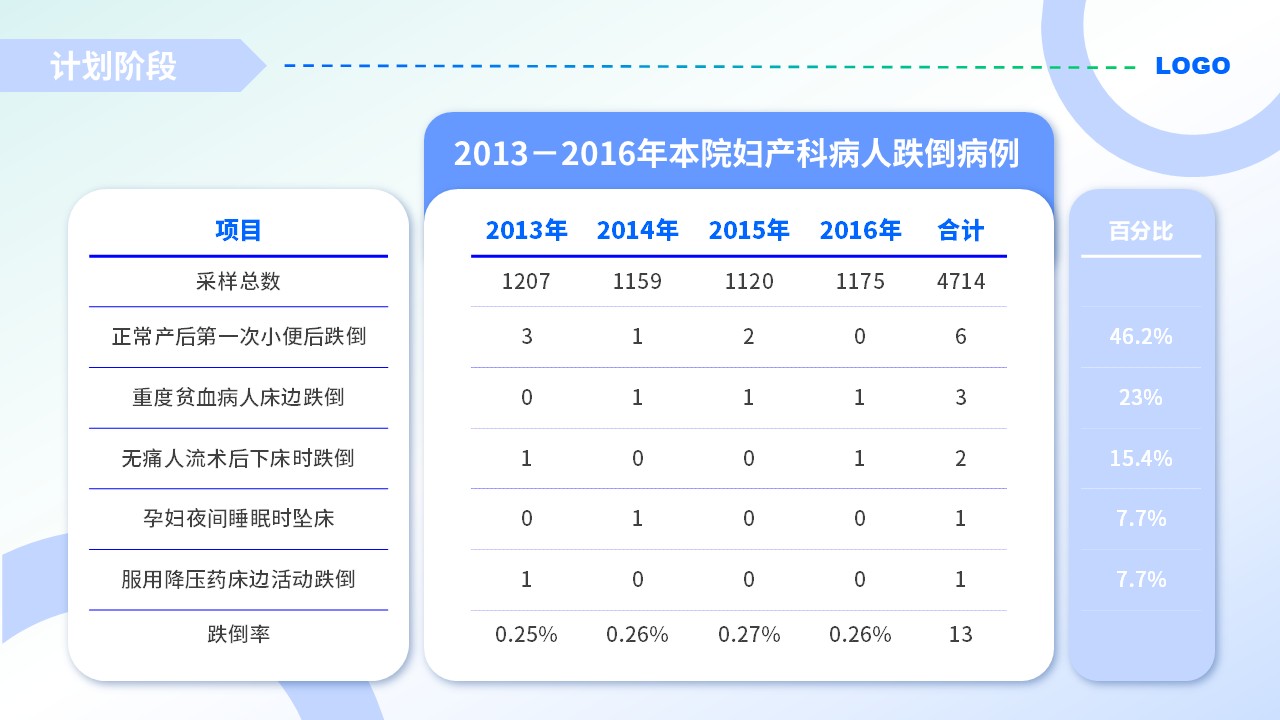 47-护理品管圈案例汇报(浅蓝色)第5页预览