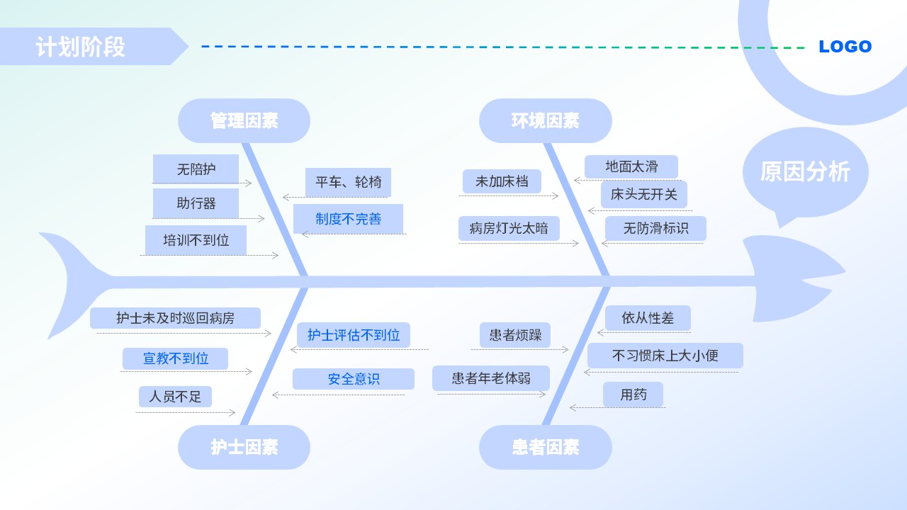 47-护理品管圈案例汇报(浅蓝色)第6页预览
