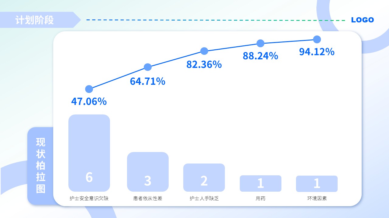 47-护理品管圈案例汇报(浅蓝色)第7页预览
