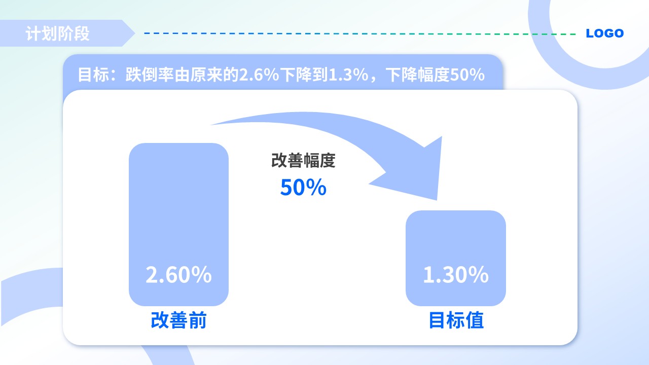 47-护理品管圈案例汇报(浅蓝色)第8页预览