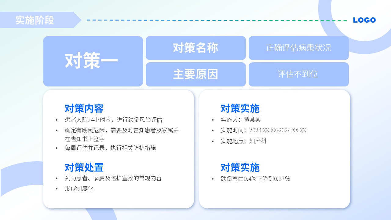 47-护理品管圈案例汇报(浅蓝色)第10页预览
