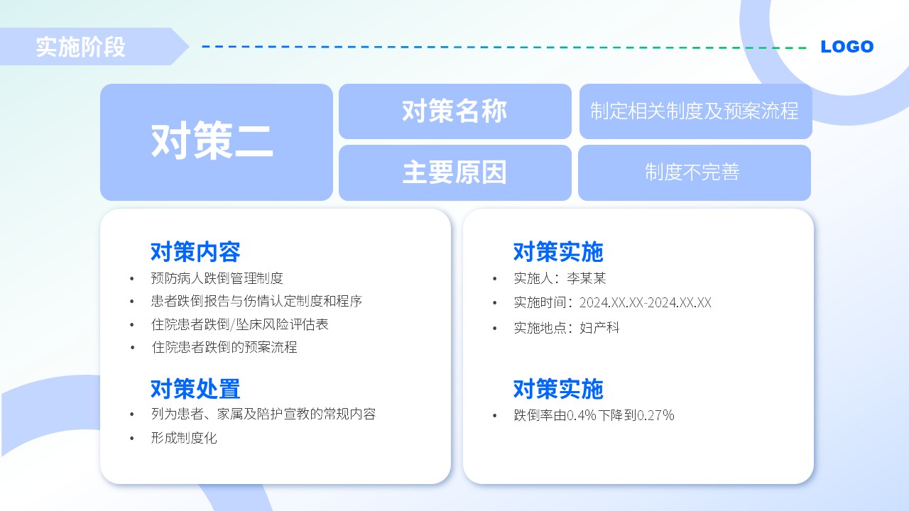 47-护理品管圈案例汇报(浅蓝色)第11页预览