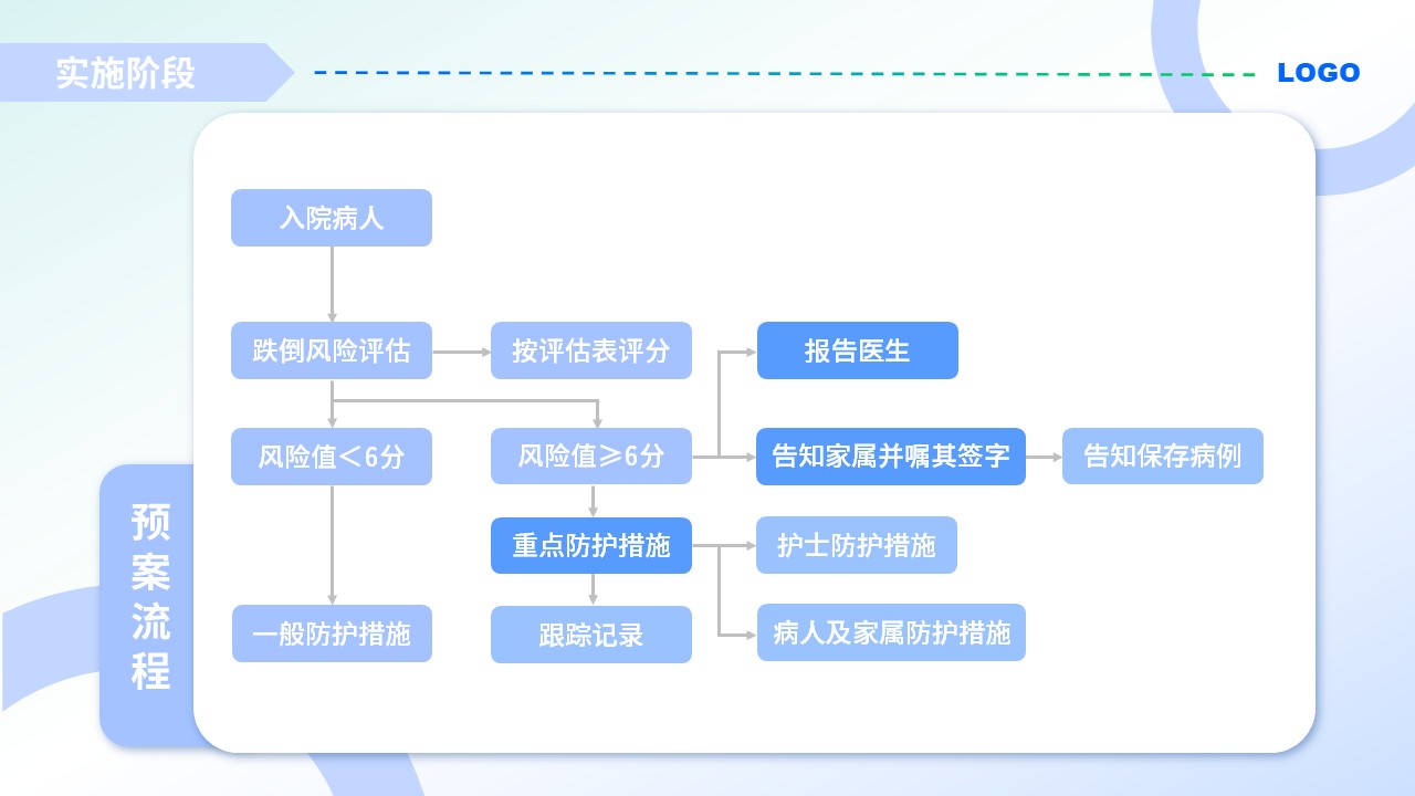 47-护理品管圈案例汇报(浅蓝色)第12页预览