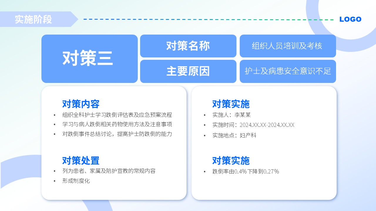 47-护理品管圈案例汇报(浅蓝色)第13页预览
