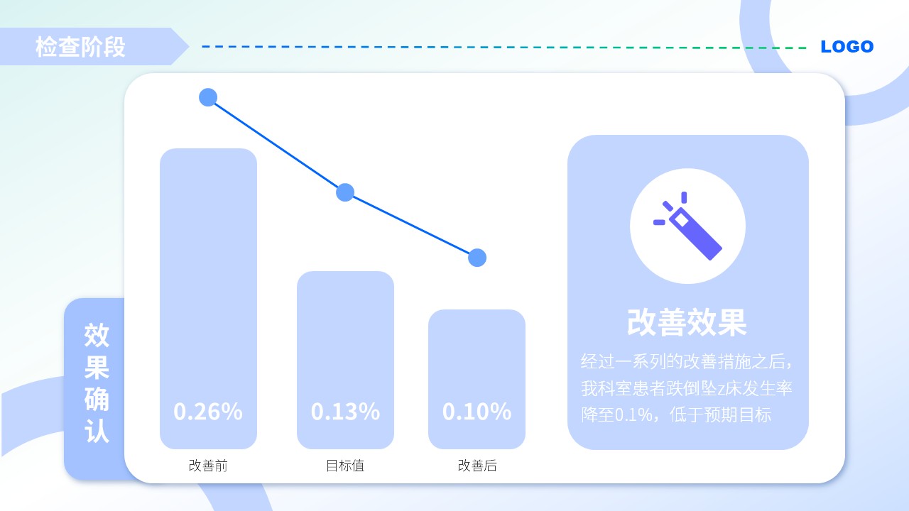 47-护理品管圈案例汇报(浅蓝色)第16页预览
