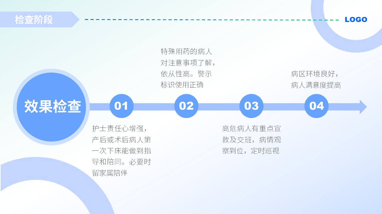 47-护理品管圈案例汇报(浅蓝色)第17页预览