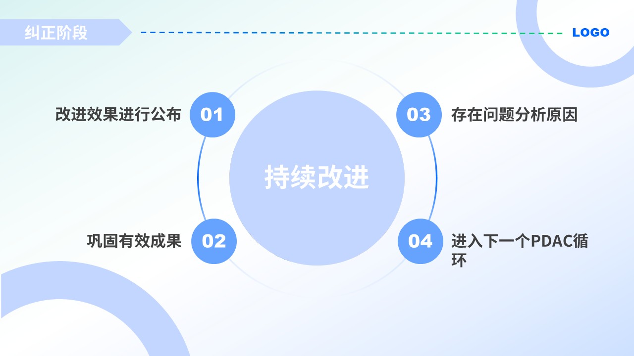 47-护理品管圈案例汇报(浅蓝色)第19页预览