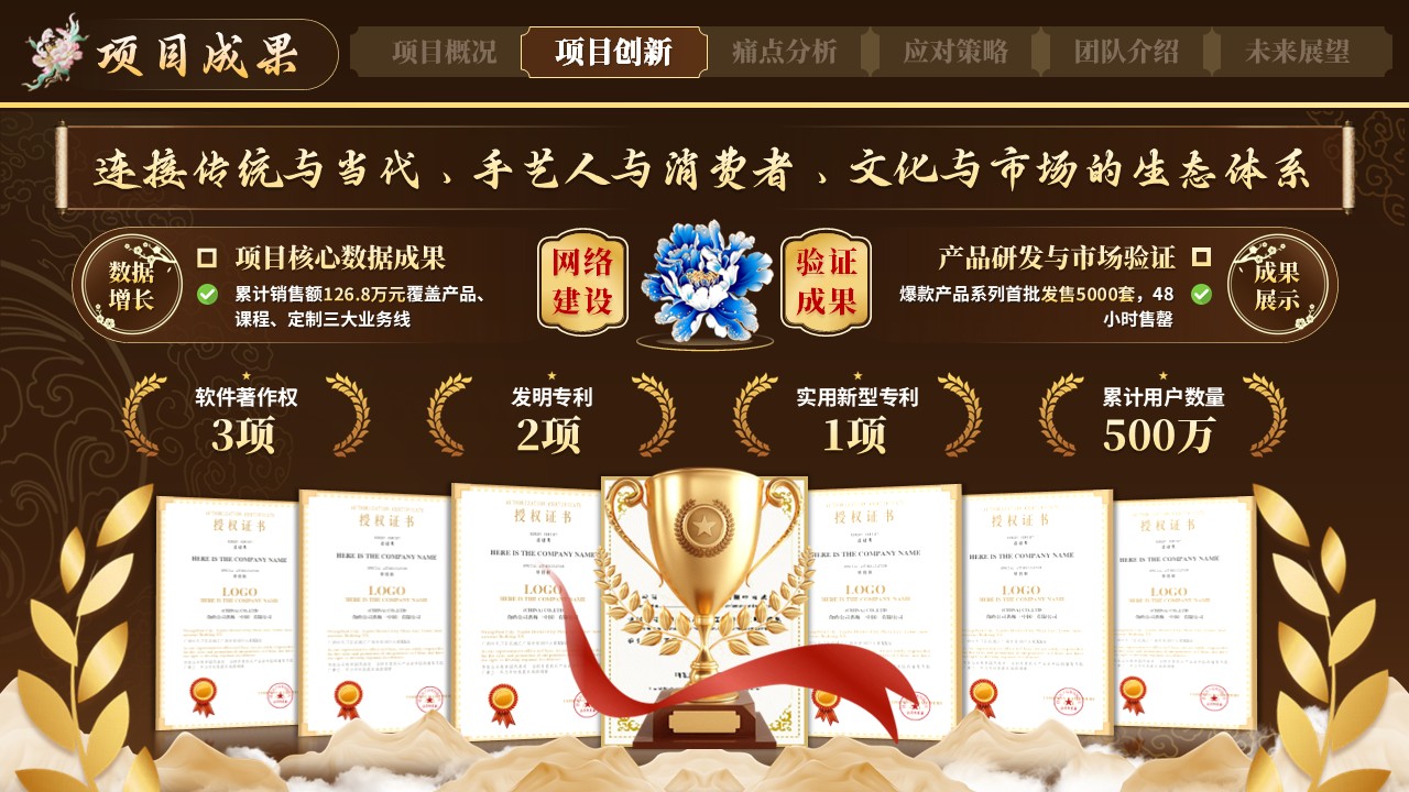 《承千年针法》大创赛 第6页预览图