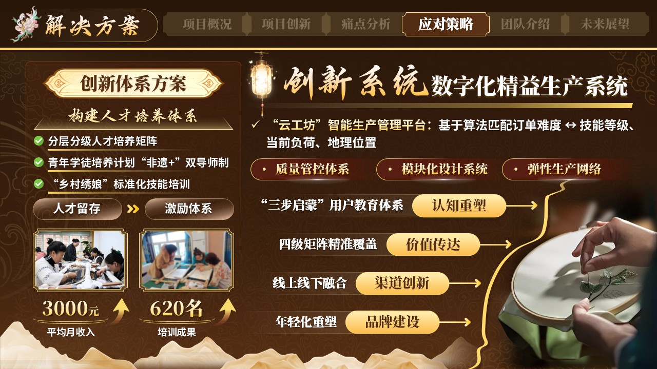 《承千年针法》大创赛 第9页预览图