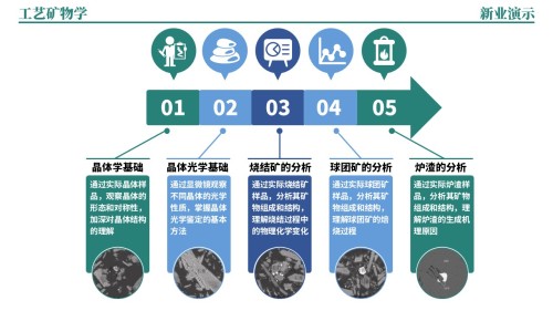 38-2《工艺矿物学架构图》绿蓝