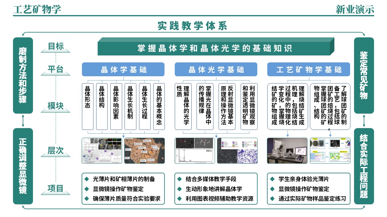 38-2《工艺矿物学架构图》绿蓝第2页预览图