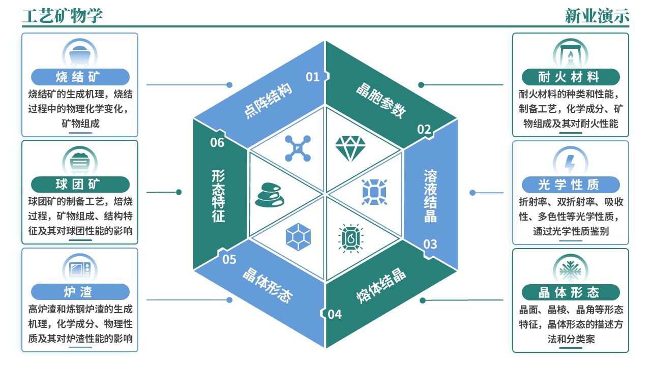 38-2《工艺矿物学架构图》绿蓝第3页预览图