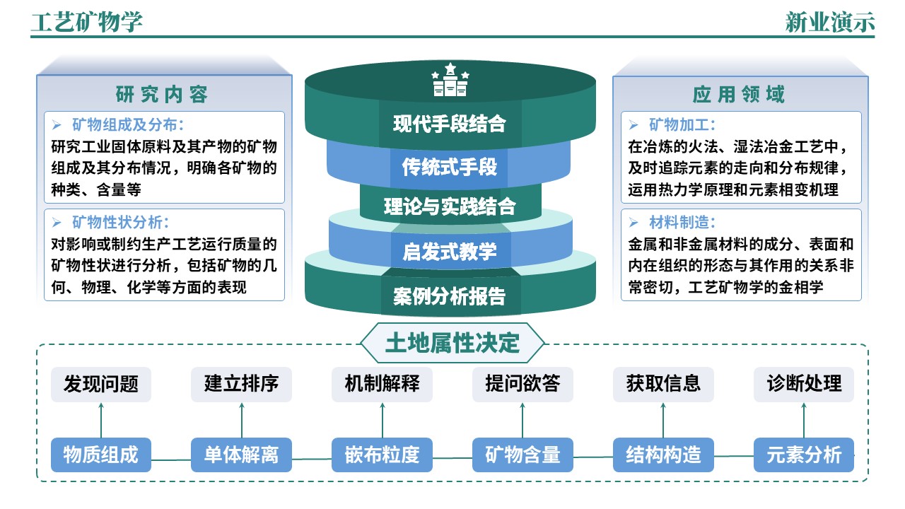 38-2《工艺矿物学架构图》绿蓝第4页预览图