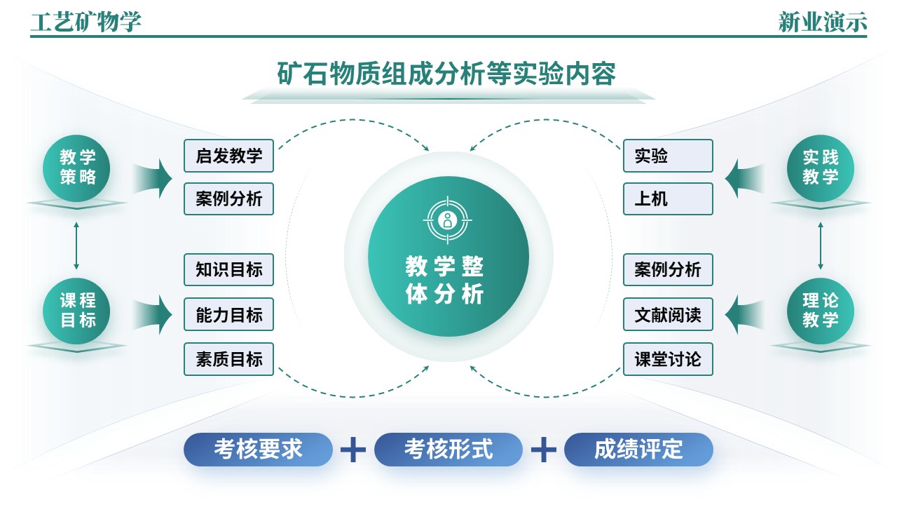 38-2《工艺矿物学架构图》绿蓝第5页预览图