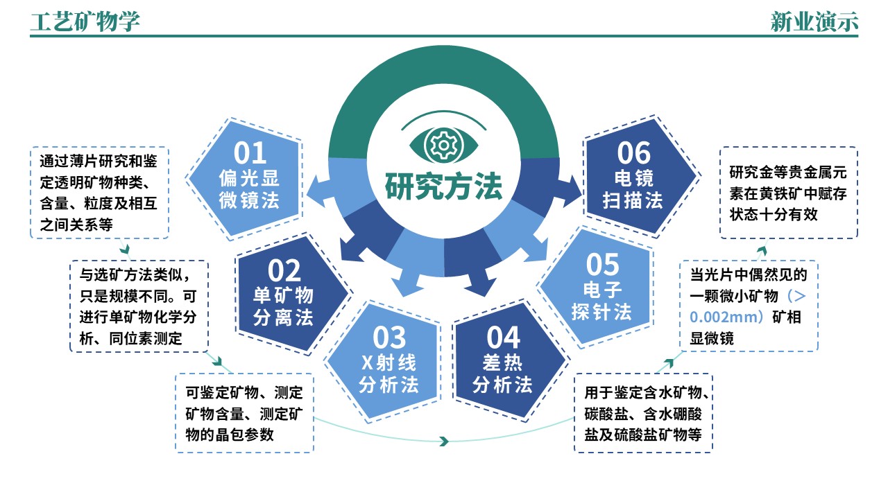38-2《工艺矿物学架构图》绿蓝第6页预览图