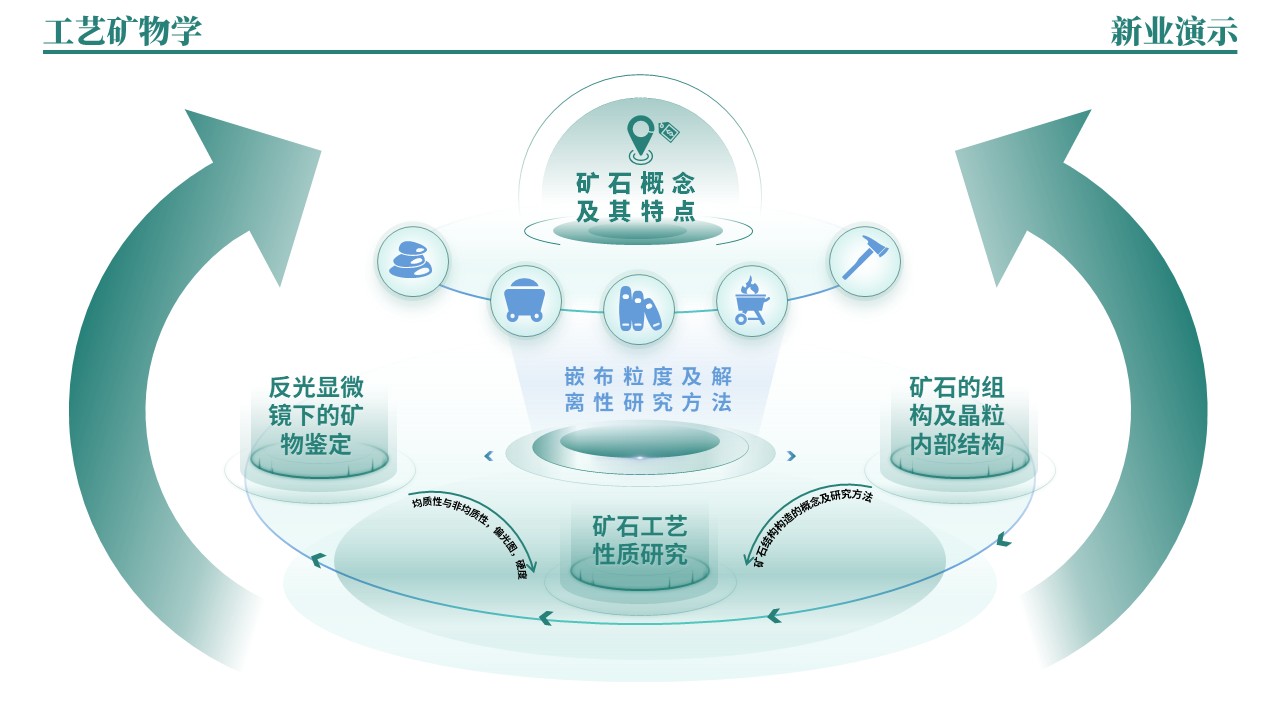 38-2《工艺矿物学架构图》绿蓝第7页预览图