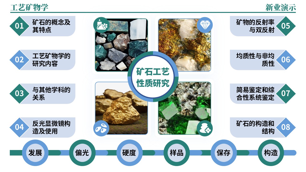 38-2《工艺矿物学架构图》绿蓝第8页预览图