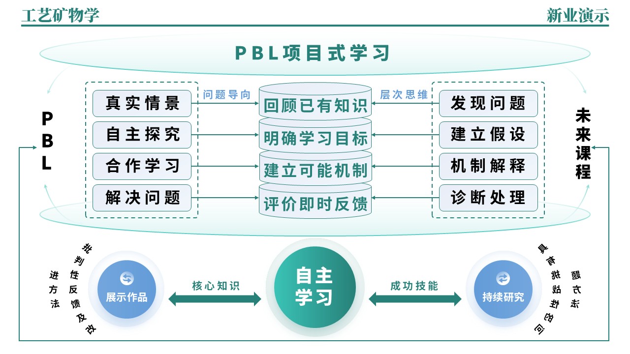 38-2《工艺矿物学架构图》绿蓝第9页预览图