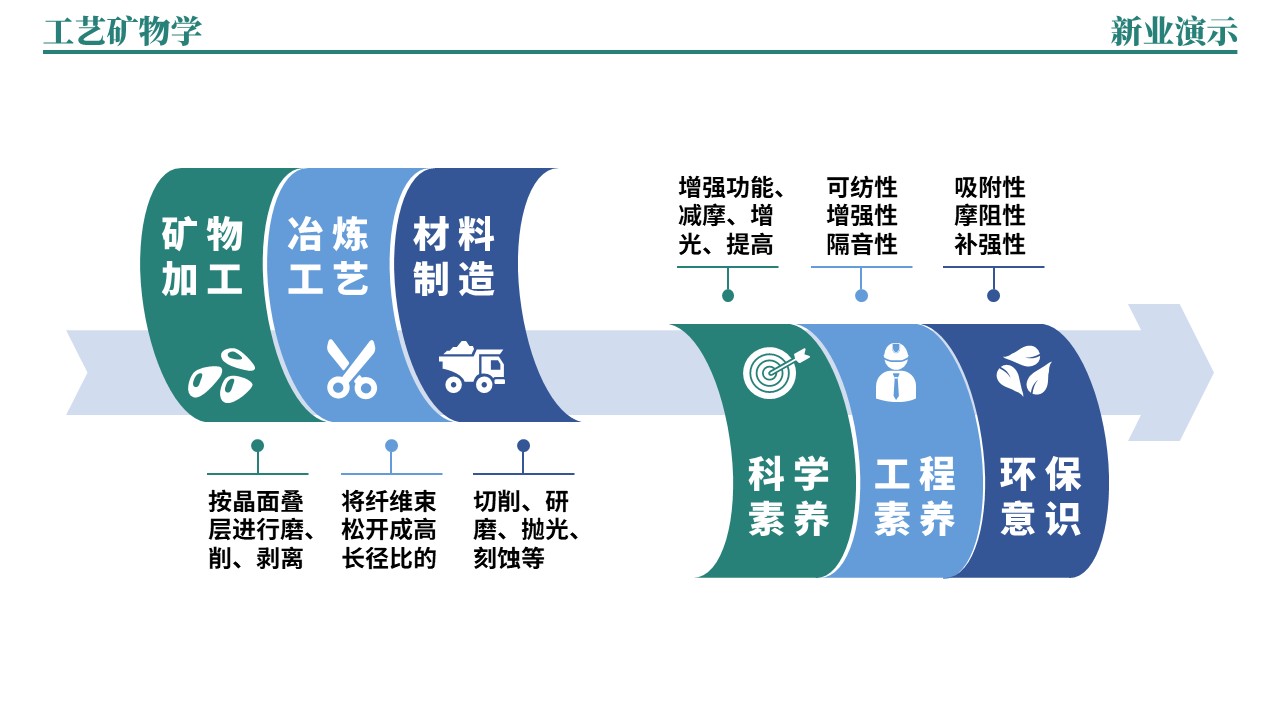38-2《工艺矿物学架构图》绿蓝第10页预览图