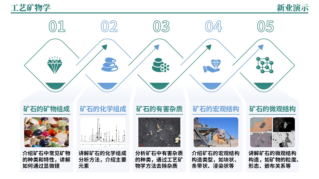 38-2《工艺矿物学架构图》绿蓝第11页预览图