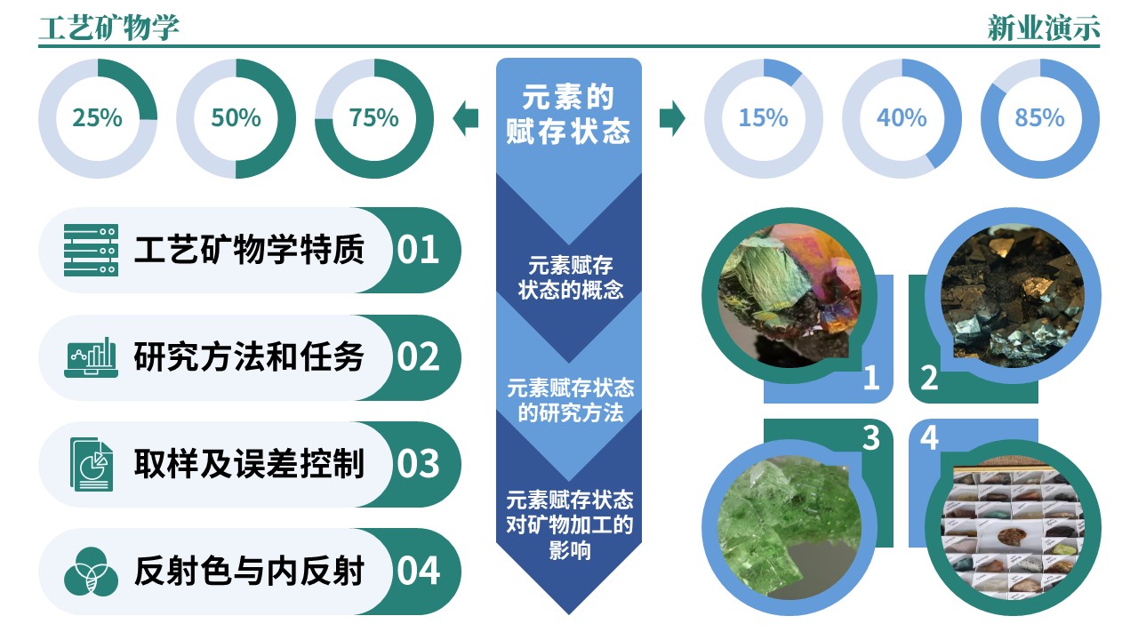 38-2《工艺矿物学架构图》绿蓝第12页预览图