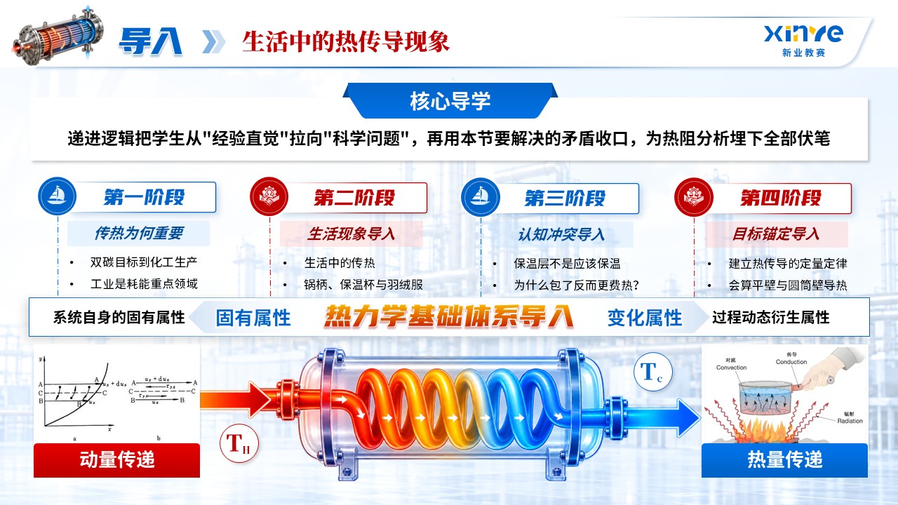 《热流有律》青教赛第2页预览图