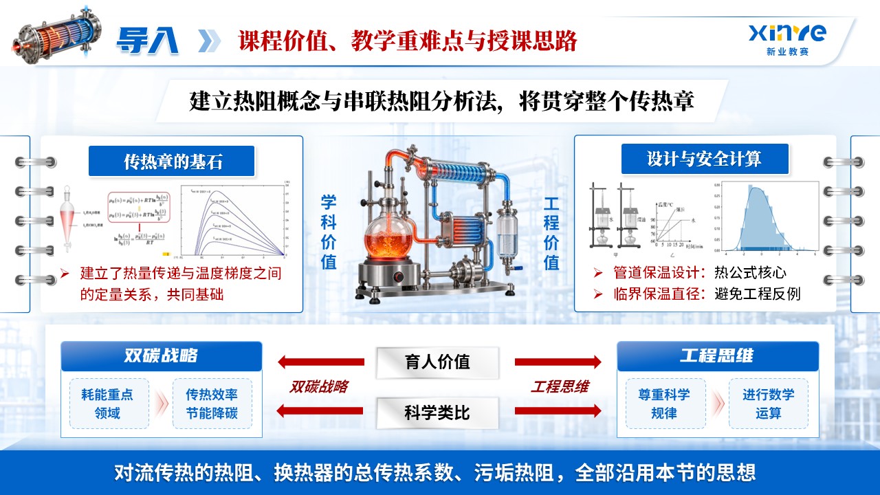 《热流有律》青教赛第3页预览图