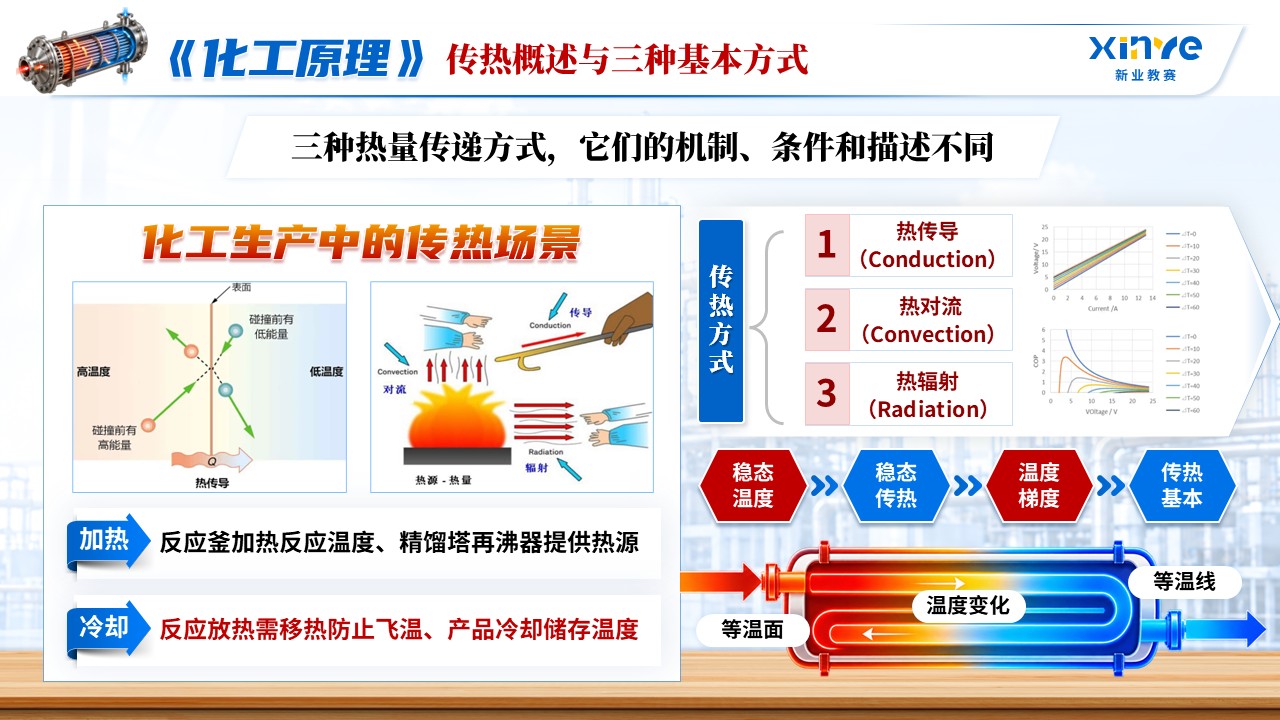 《热流有律》青教赛第5页预览图