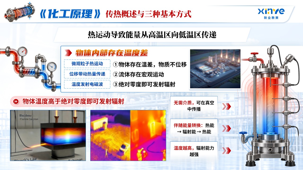 《热流有律》青教赛第6页预览图