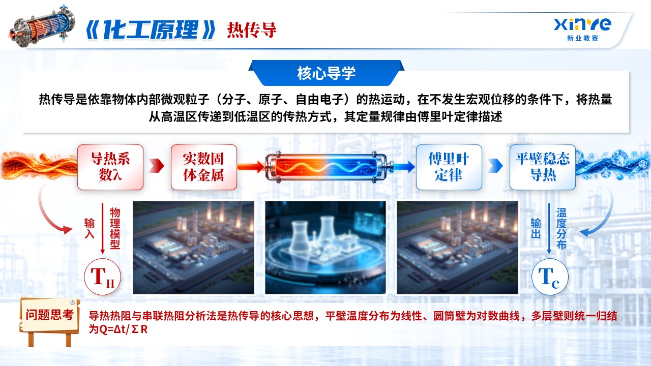 《热流有律》青教赛第7页预览图