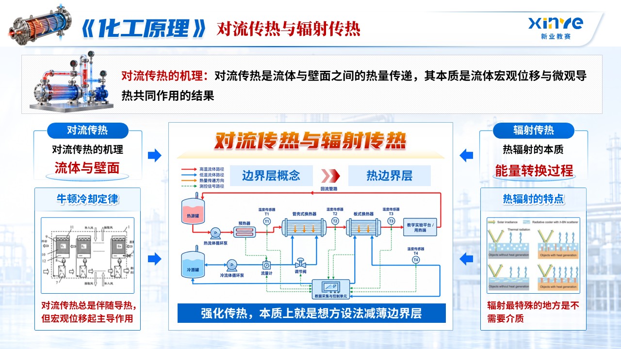 《热流有律》青教赛第8页预览图