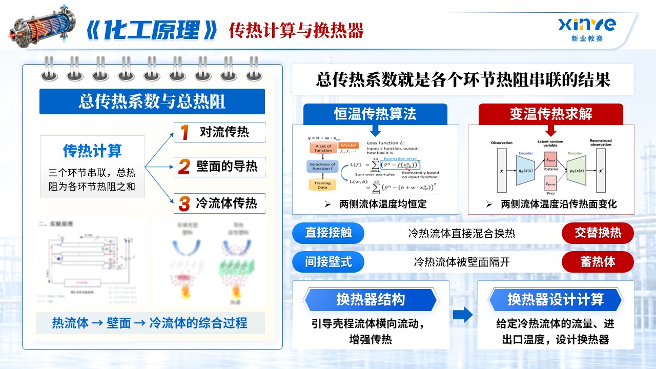 《热流有律》青教赛第10页预览图